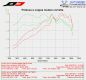 Preview: QD-EXHAUST - Ducati Monster 821 (Yr. 18-)