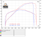 Preview: QD-EXHAUST Ducati Multistrada V4 (2022–2024) – Decat-Rohr Racing – Leistungsdiagramm