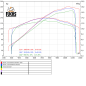 Preview: QD-EXHAUST Ducati Multistrada V4 (2022–2024) – Decat-Rohr Racing – Leistungsdiagramm