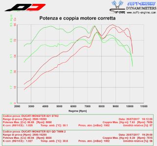 QD-EXHAUST - Ducati Monster 1200 (R, S)