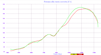 QD-EXHAUST MV Agusta Brutale 1000 RR/RS – Slip-on Power Gun Titan – Leistungsdiagramm