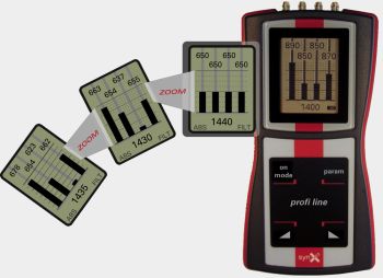 synX profi line - Synchronous Tester