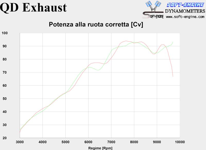 QD-EXHAUST - Ducati Hypermotard 950 (SP)