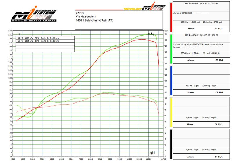 ZARD Komplettanlage Racing - Ducati Panigale 959