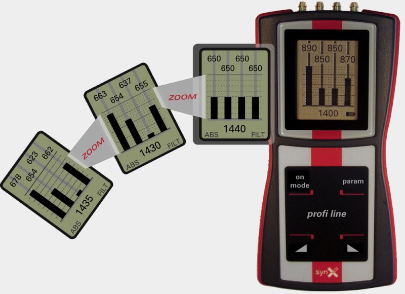synX profi line - Synchronous Tester